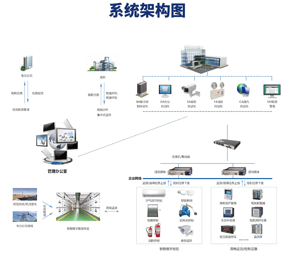 樓宇自控系統，樓宇自控系統圖，樓宇自控系統原理