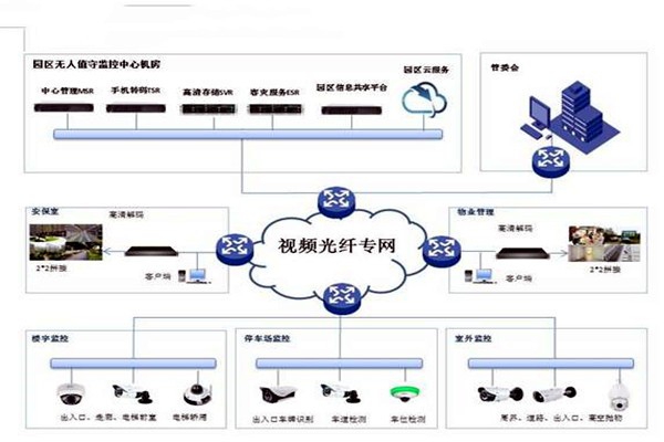 智能樓宇控制系統(tǒng)的基礎(chǔ)理論源自哪里？
