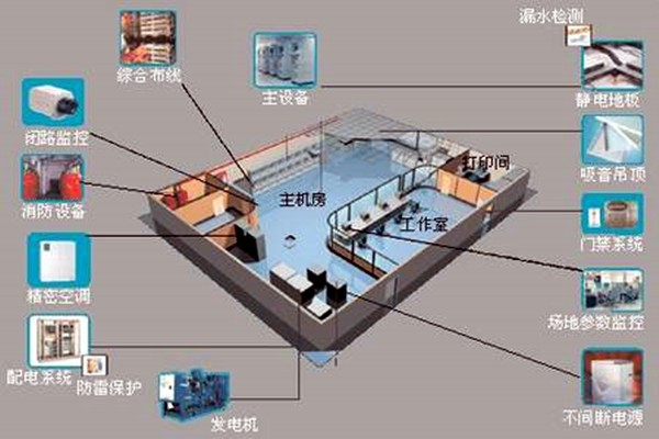 樓宇自控如何強勢登入建筑領域？