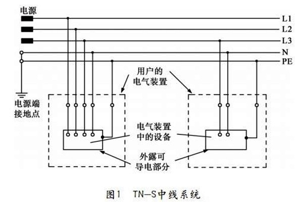 樓宇自控TN-S系統的講解！