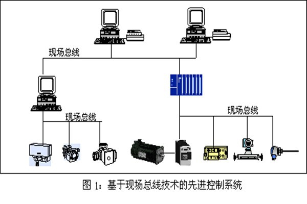 樓宇智能化系統(tǒng)現(xiàn)場(chǎng)控制總線的實(shí)踐！