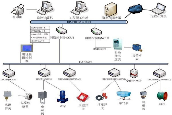 劉賓雁認(rèn)為：樓宇自控技術(shù)能整合信息，提高效率！