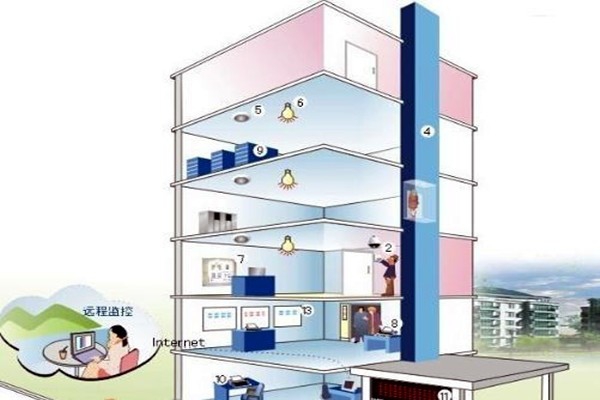 樓宇自控相關子系統具備哪些作用？
