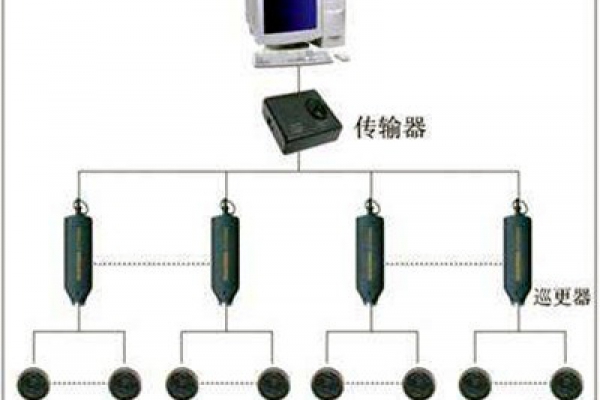電子巡更系統的構成和使用流程！