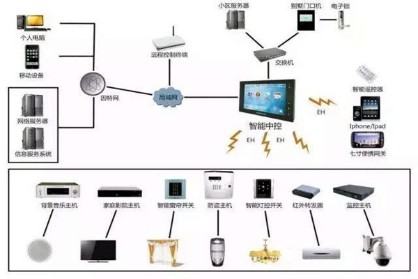 劉萬良機場樓宇自控系統建設思路！