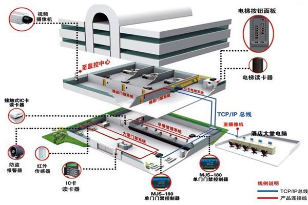 樓宇自動化系統的具體施工復雜嗎？