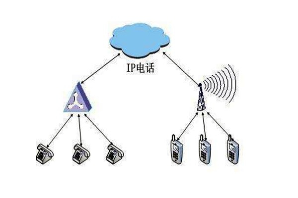 通過OPC，智能樓宇自控系統要實現怎樣的目標？