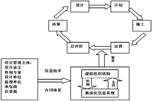 樓宇自控系統工程如何實現高效率綜合管理？