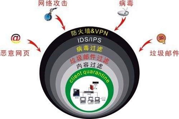 樓宇自控系統(tǒng)容易遭受哪些網(wǎng)絡(luò)威脅？