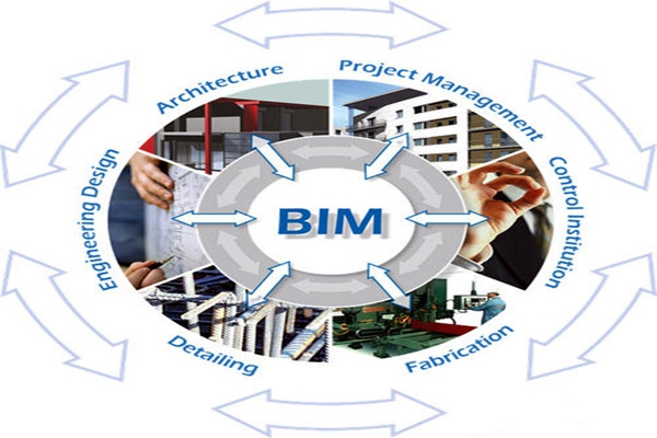 樓宇自控與BIM信息技術之間的阻礙是什么？