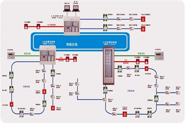 樓宇智能化齊頭并進的兩大發展方向！