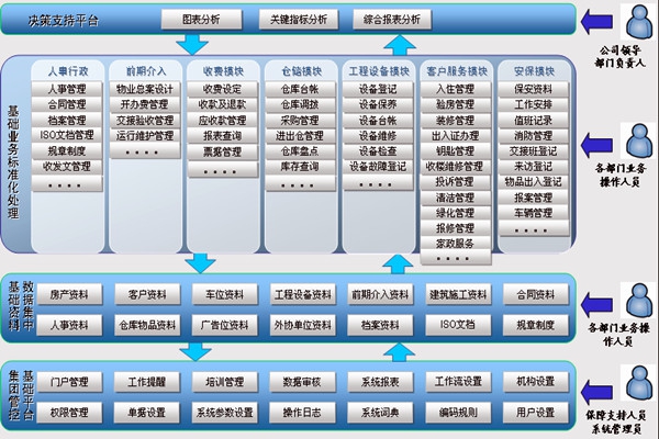 樓宇智能化系統讓物業管理更舒心！