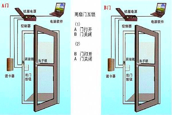 周海冰教你規劃好智能樓宇自控系統的門禁！