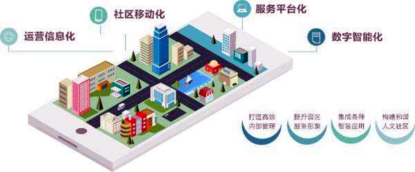 樓宇智能化系統的革新具備哪些優勢？