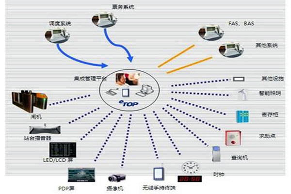 智能樓宇自控系統的施工以及驗收工作匯總！