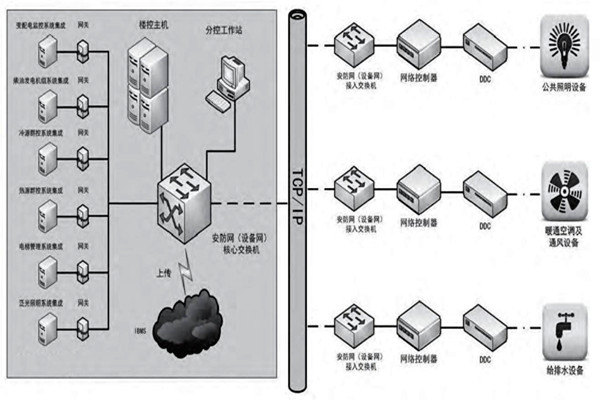趙振晌帶您走進樓宇控制系統(tǒng)的精彩世界！