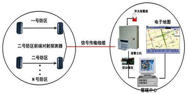 安全第一，智能樓宇控制系統(tǒng)安防報(bào)警功能概述！