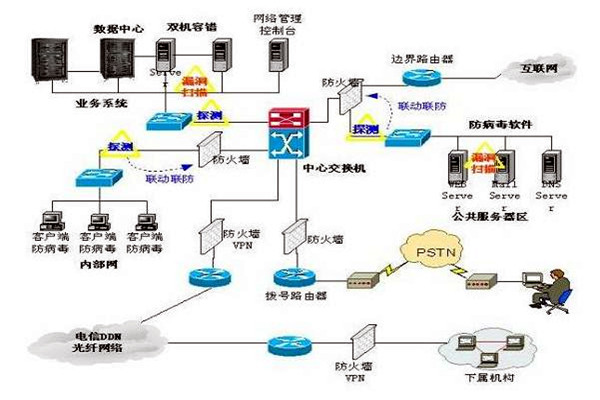 樓宇控制系統的三大集成系統的重要作用！