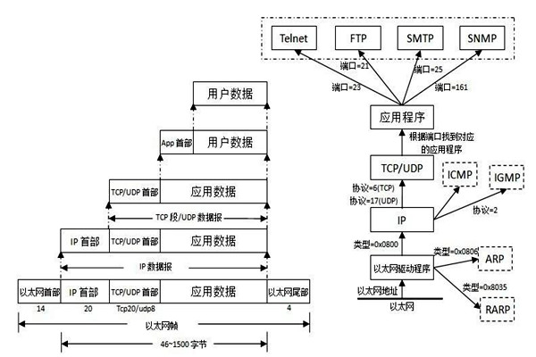 TCP/IP協議是樓宇自控系統集成的重要手段！