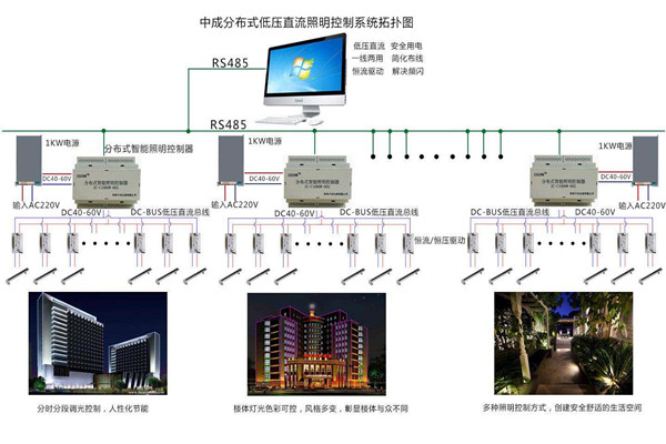 智能樓宇自控系統照明設計進行中！(圖1)