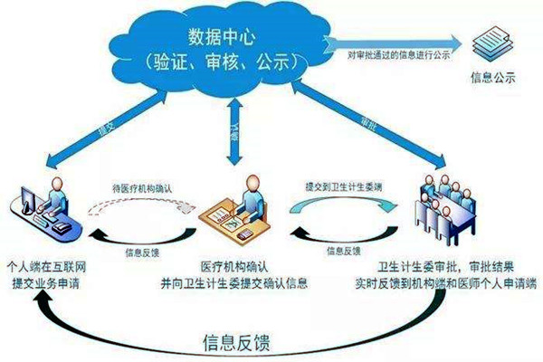 醫(yī)療機(jī)構(gòu)功能特殊，樓宇自控系統(tǒng)如何部署？