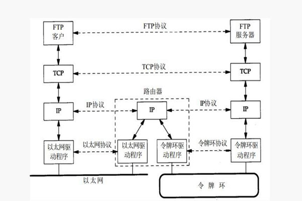 樓宇智能化系統(tǒng)構(gòu)建TCP/IP網(wǎng)絡(luò)互連通信協(xié)議！