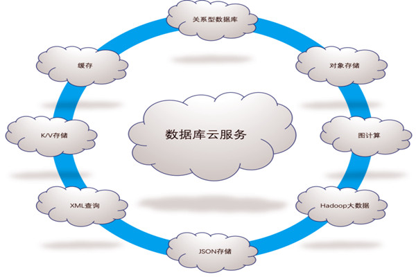 樓宇自控系統(tǒng)五大需求分析！(圖1)